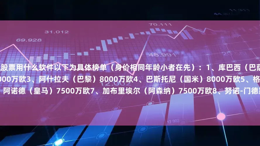 投股票用什么软件以下为具体榜单（身价相同年龄小者在先）：1、库巴西（巴萨）8000万欧2、萨利巴（阿森纳）8000万欧3、阿什拉夫（巴黎）8000万欧4、巴斯托尼（国米）8000万欧5、格瓦迪奥尔（曼城）7500万欧6、阿诺德（皇马）7500万欧7、加布里埃尔（阿森纳）7500万欧8、努诺-门德斯（巴黎）7000万欧9、帕乔（巴黎）6500万欧10、孔德（巴萨）6500万欧11、鲁本-迪亚斯（曼城